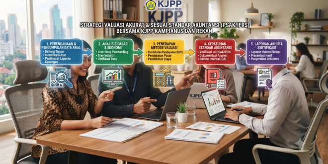 Strategi Valuasi Akurat dan Sesuai Standar Akuntansi Bersama KJPP Kampianus dan Rekan
